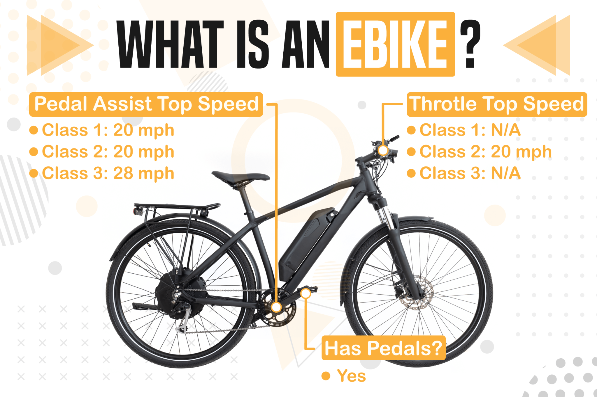 What is an e bike discount